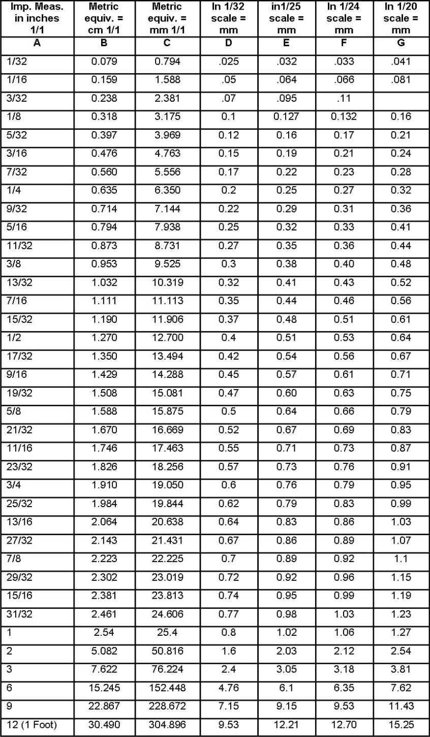 Metric Drawing Scale Conversion Chart Images